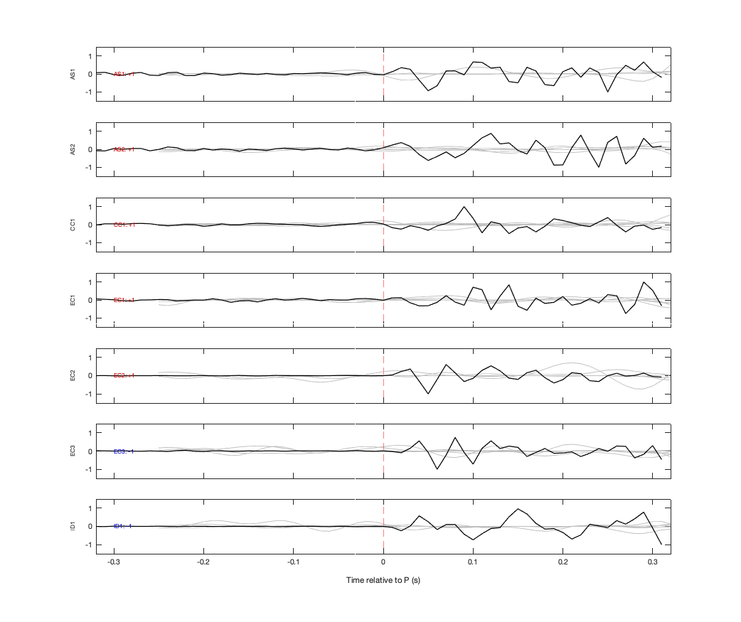 Waveforms