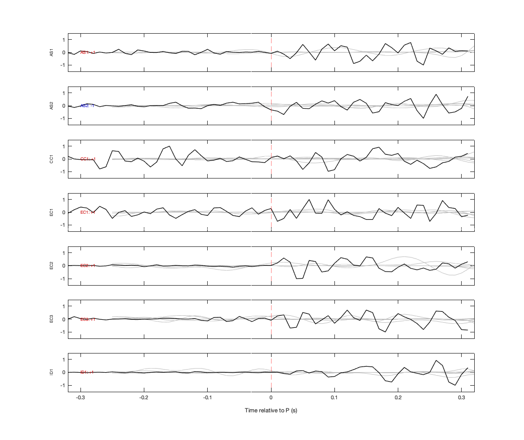Waveforms