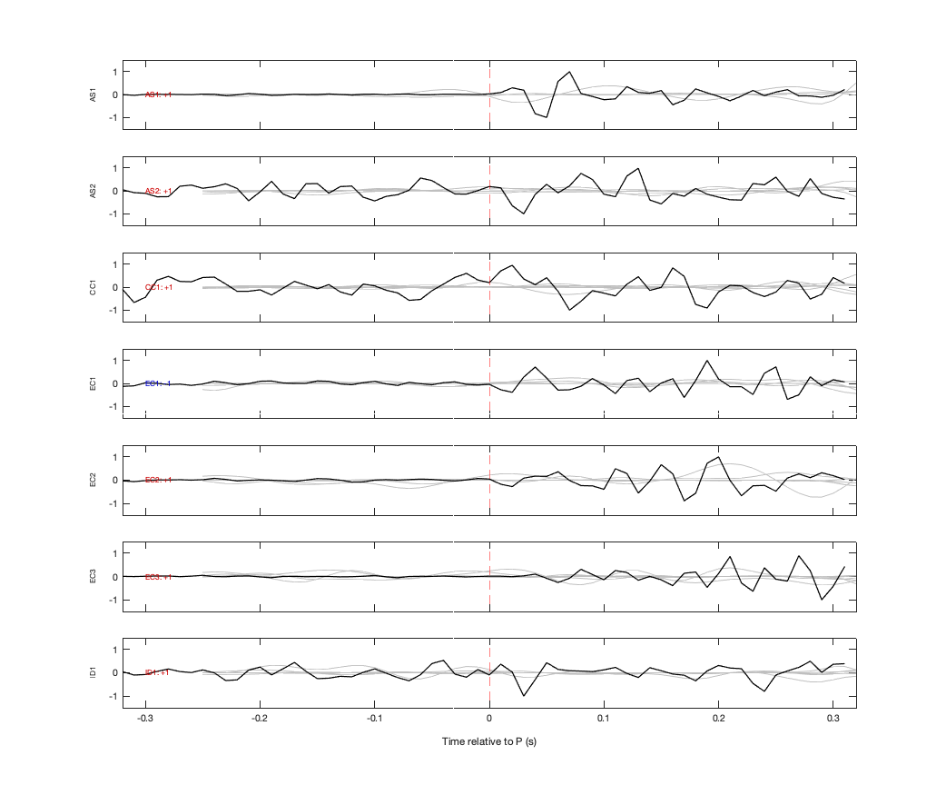 Waveforms