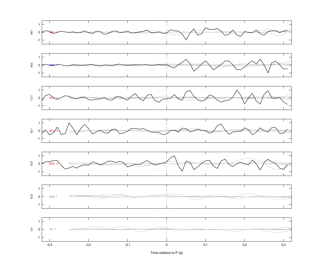Waveforms