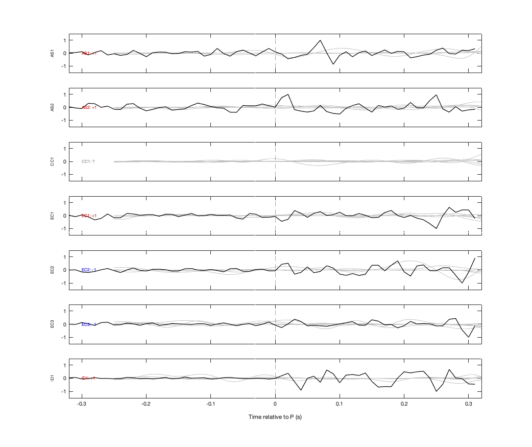 Waveforms
