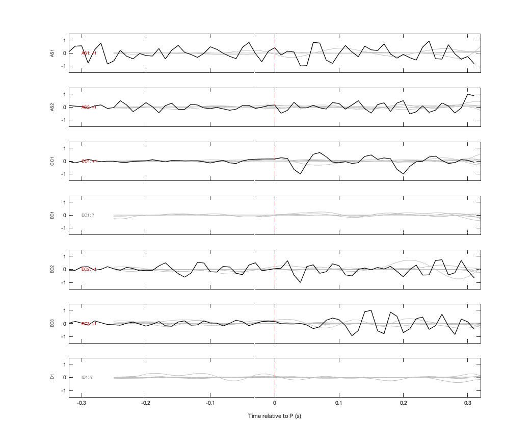 Waveforms