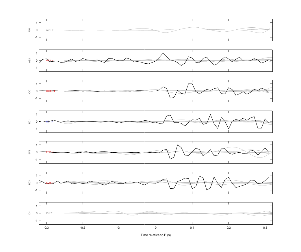 Waveforms