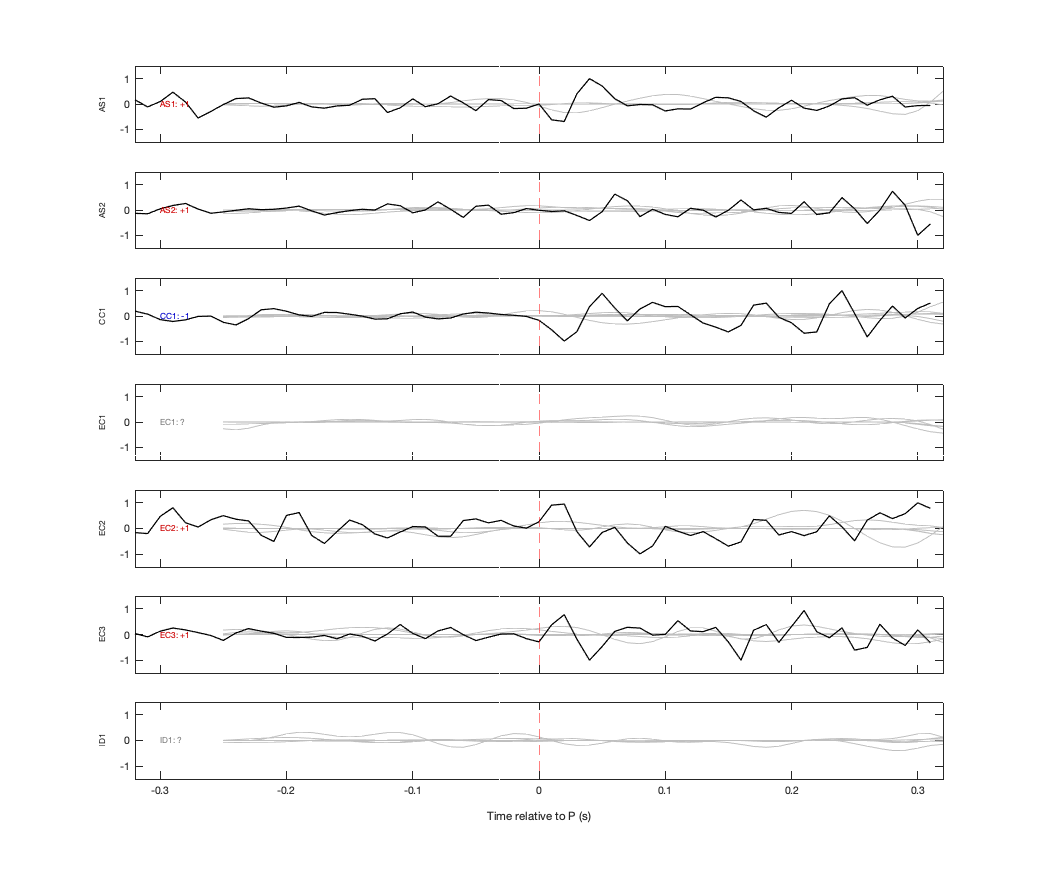 Waveforms