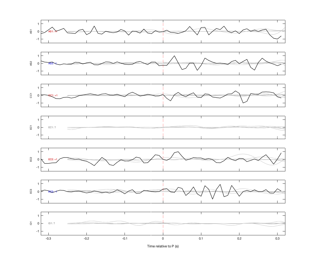 Waveforms