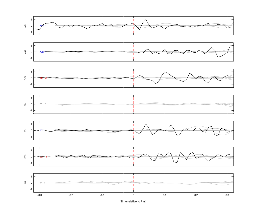 Waveforms