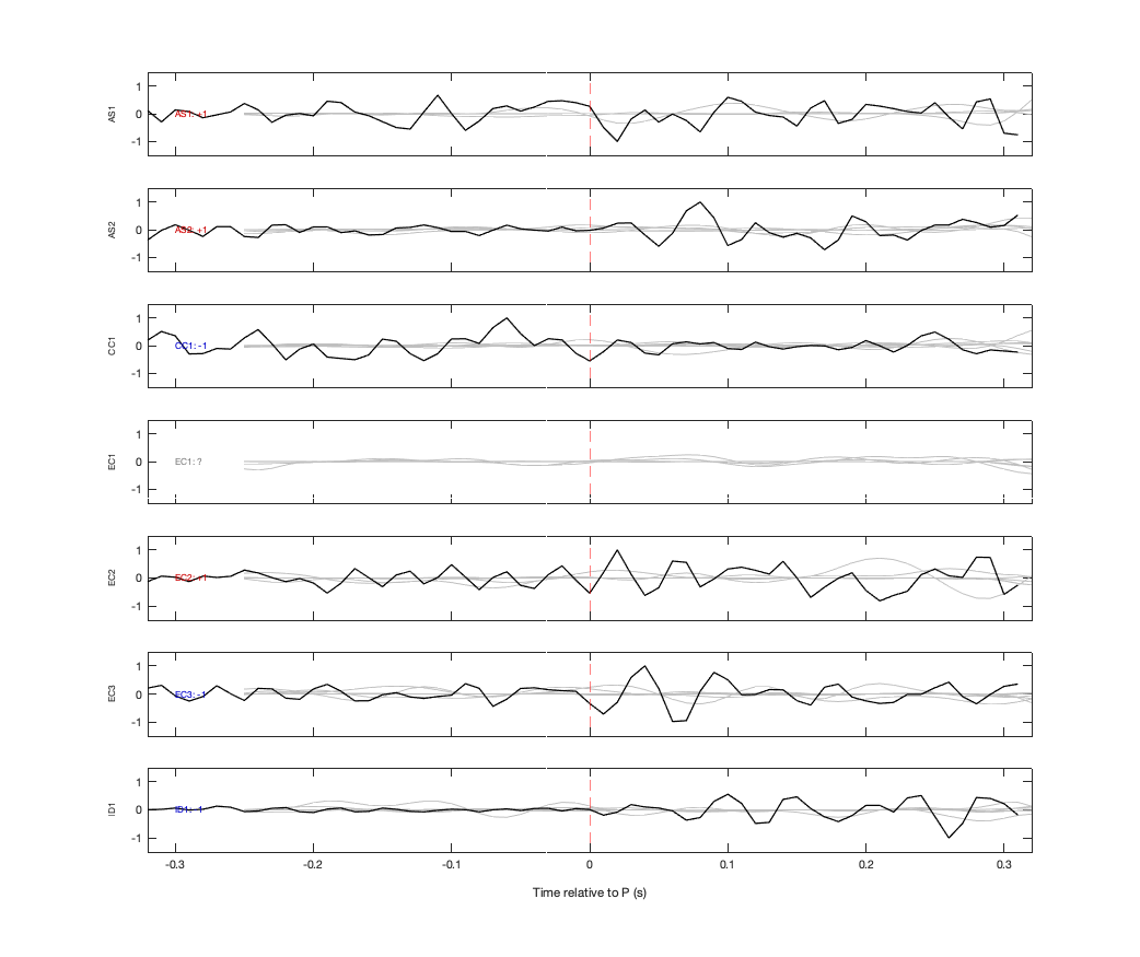Waveforms