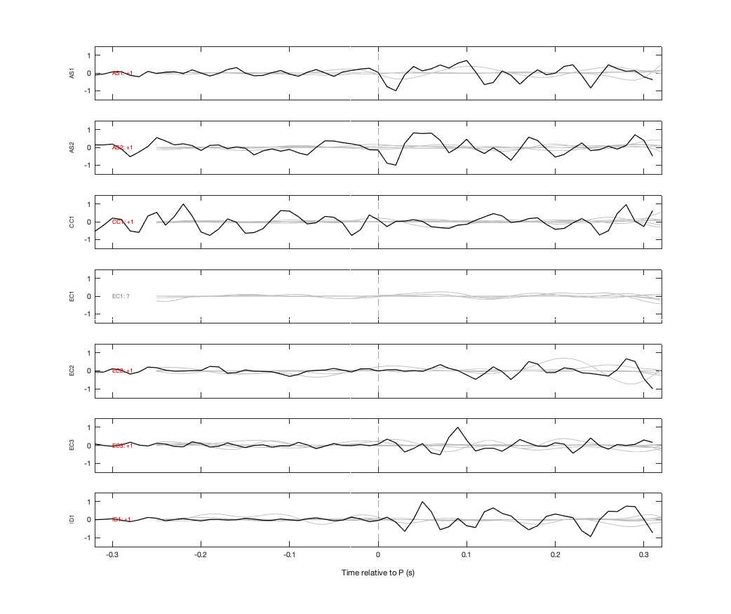 Waveforms