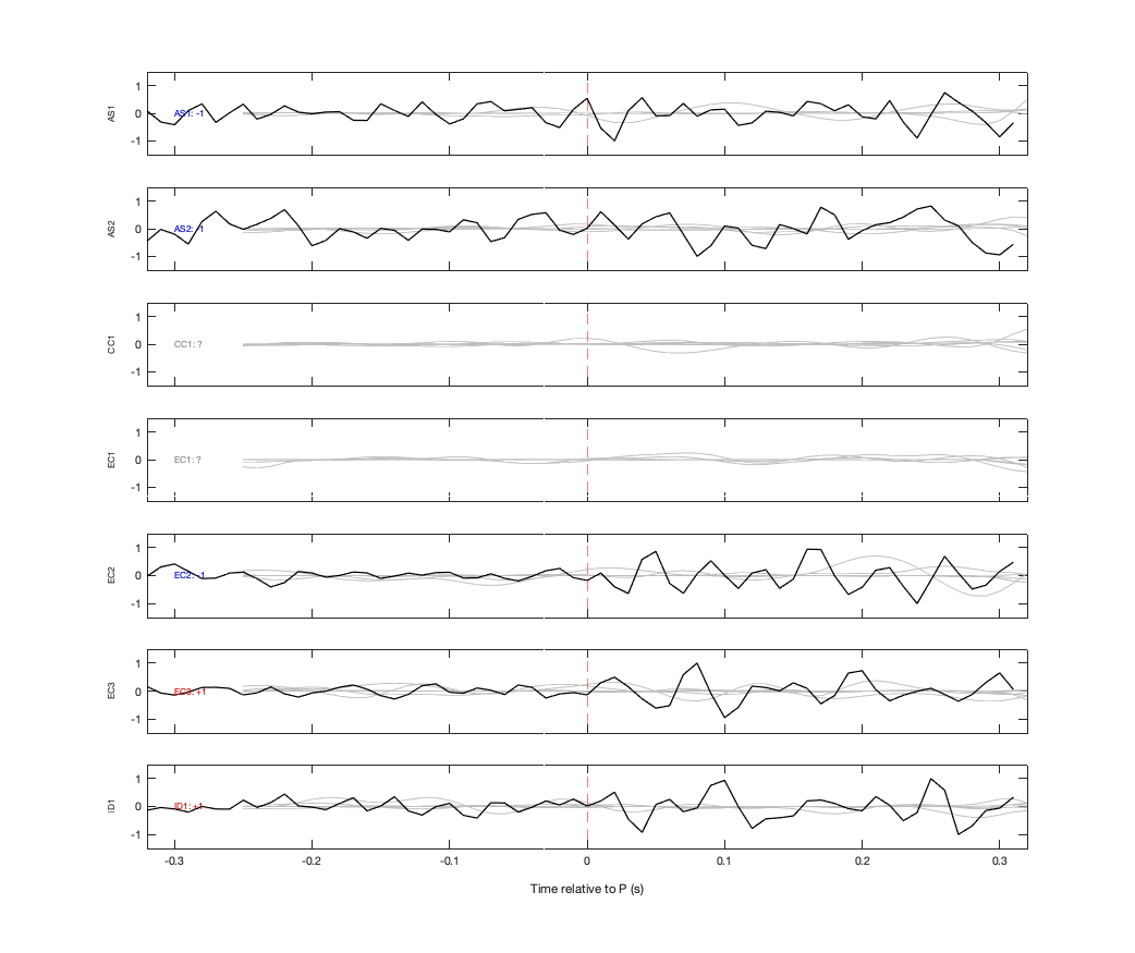 Waveforms