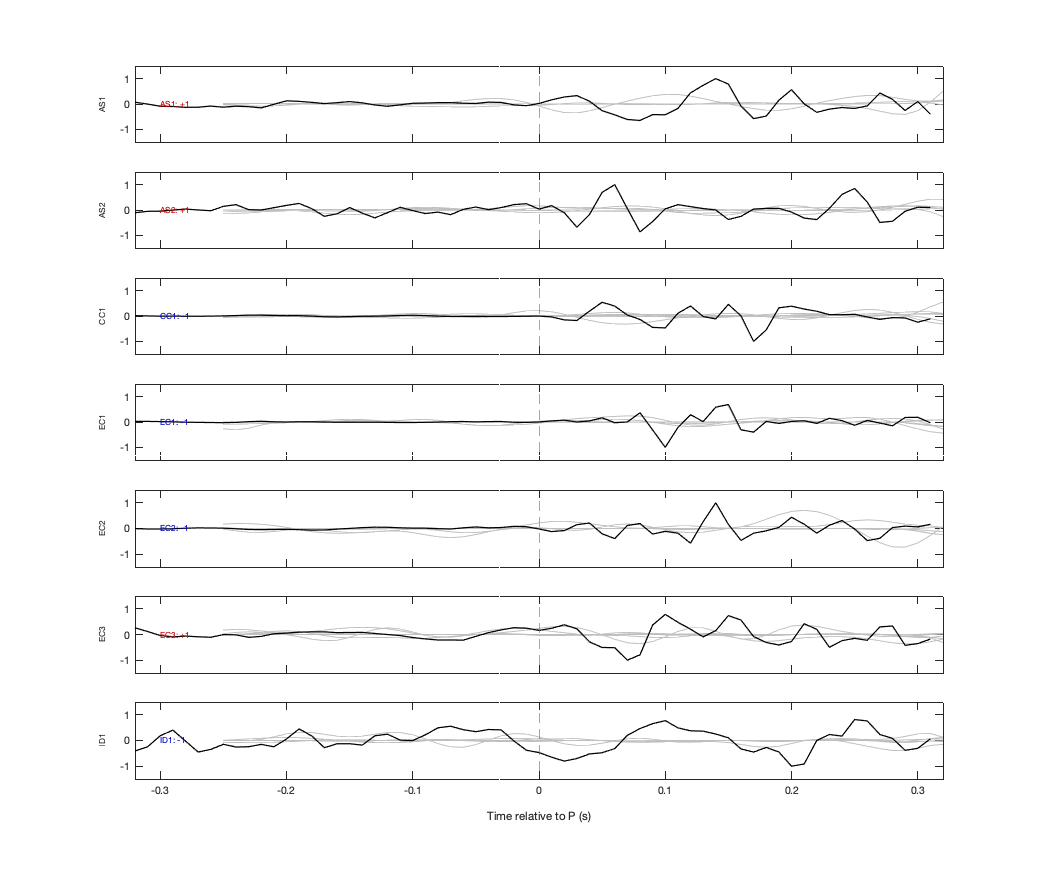 Waveforms