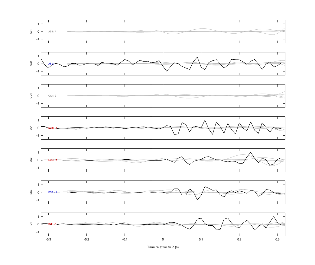 Waveforms