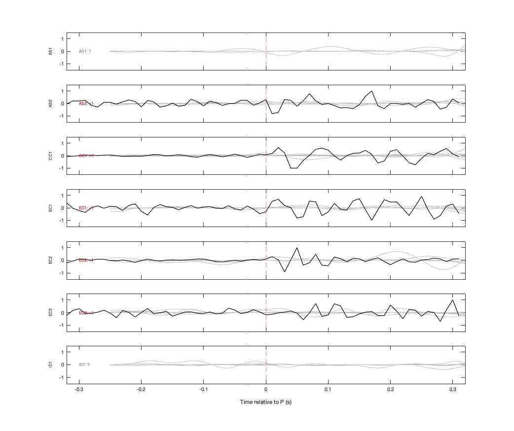 Waveforms