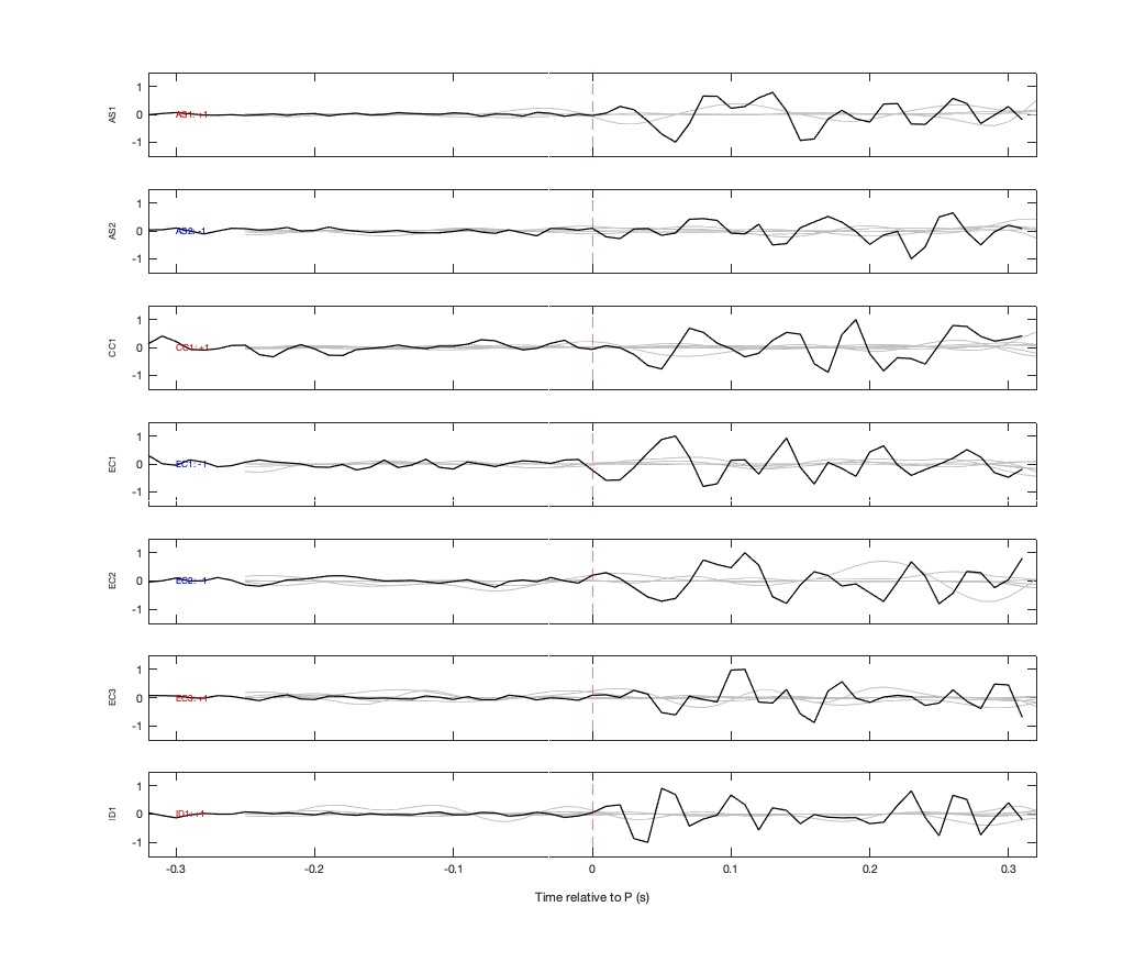 Waveforms