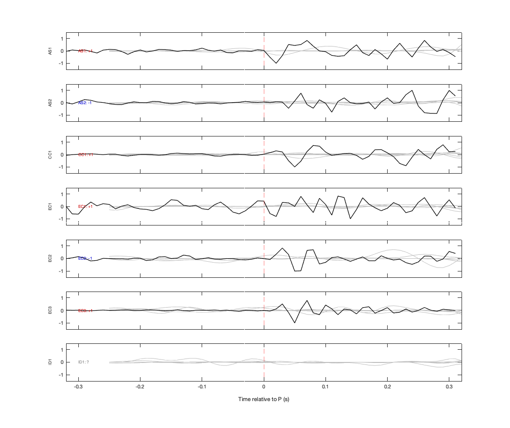 Waveforms