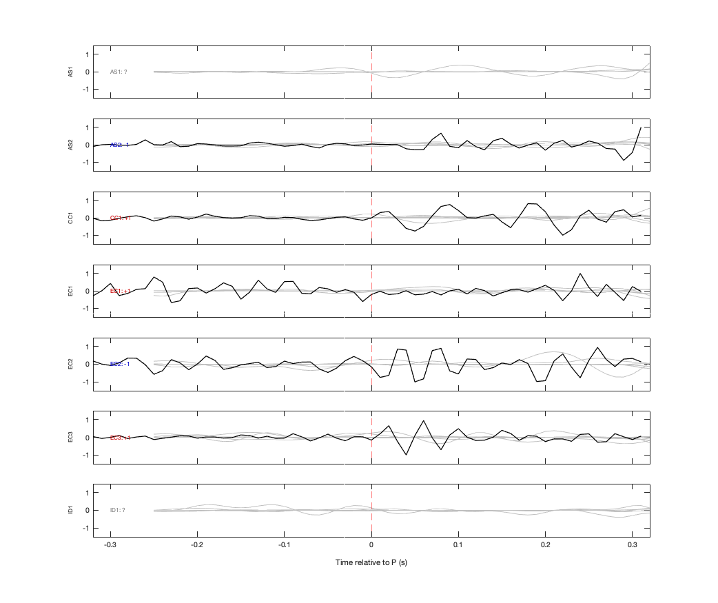 Waveforms