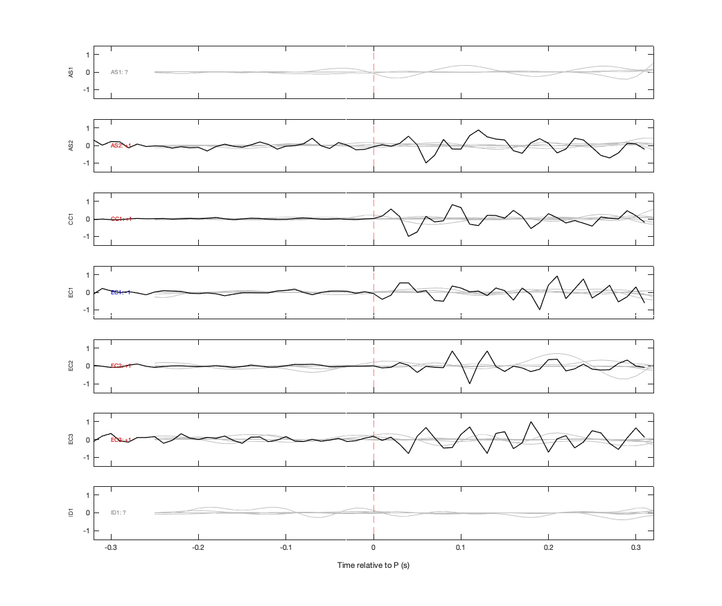 Waveforms