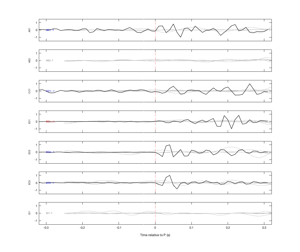 Waveforms