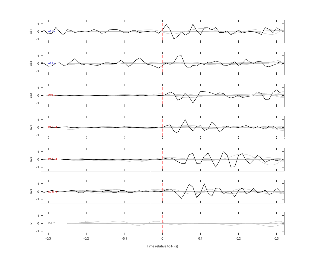 Waveforms