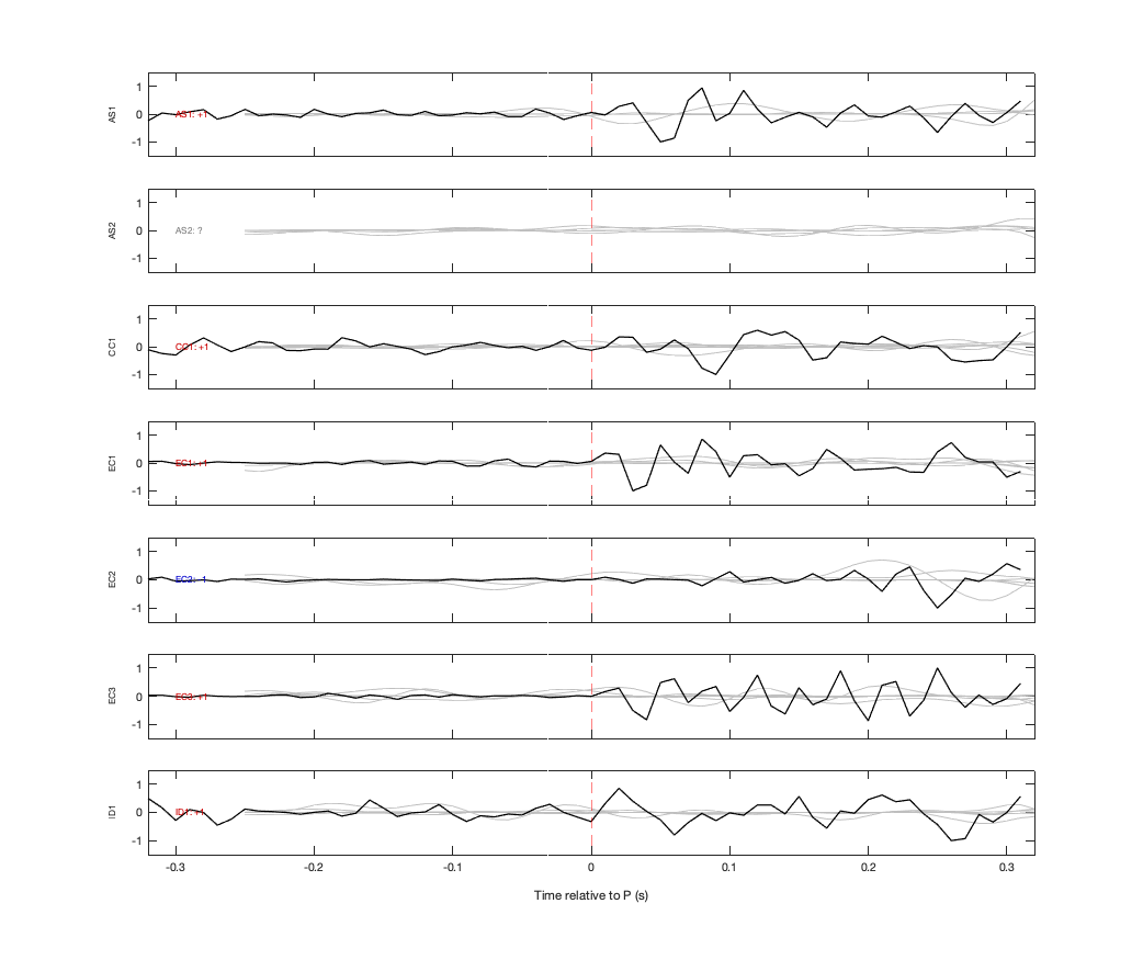 Waveforms