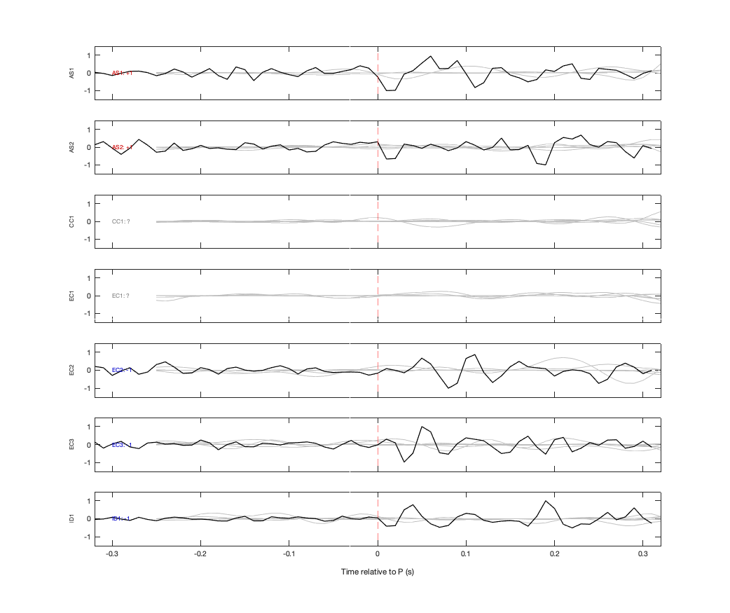 Waveforms