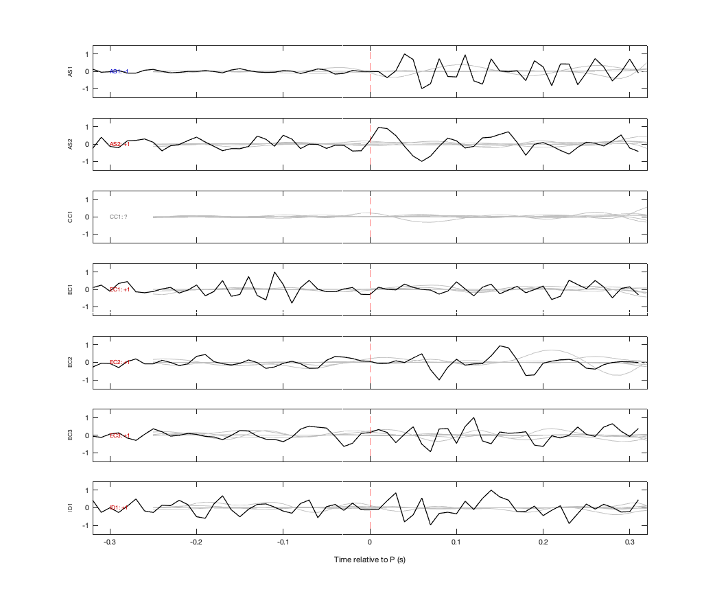 Waveforms