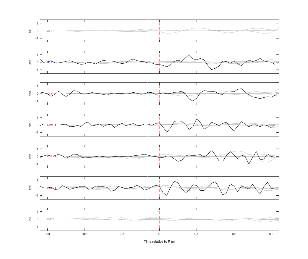 Waveforms