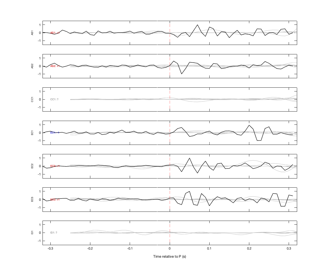 Waveforms
