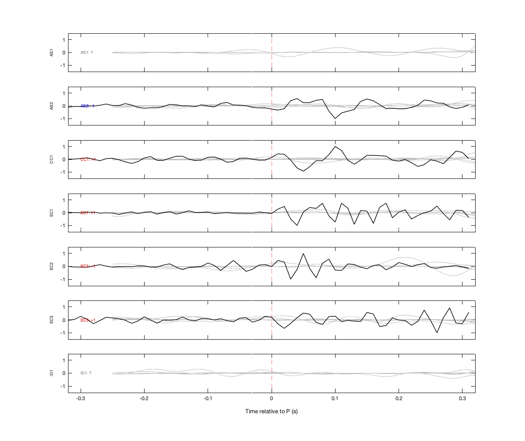 Waveforms