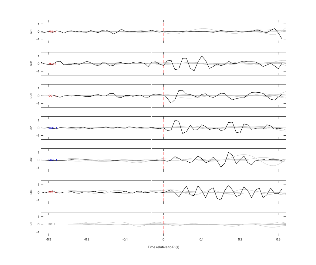 Waveforms