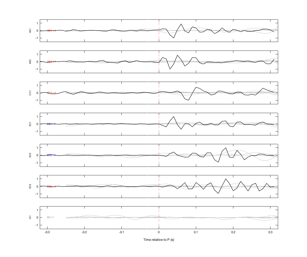 Waveforms