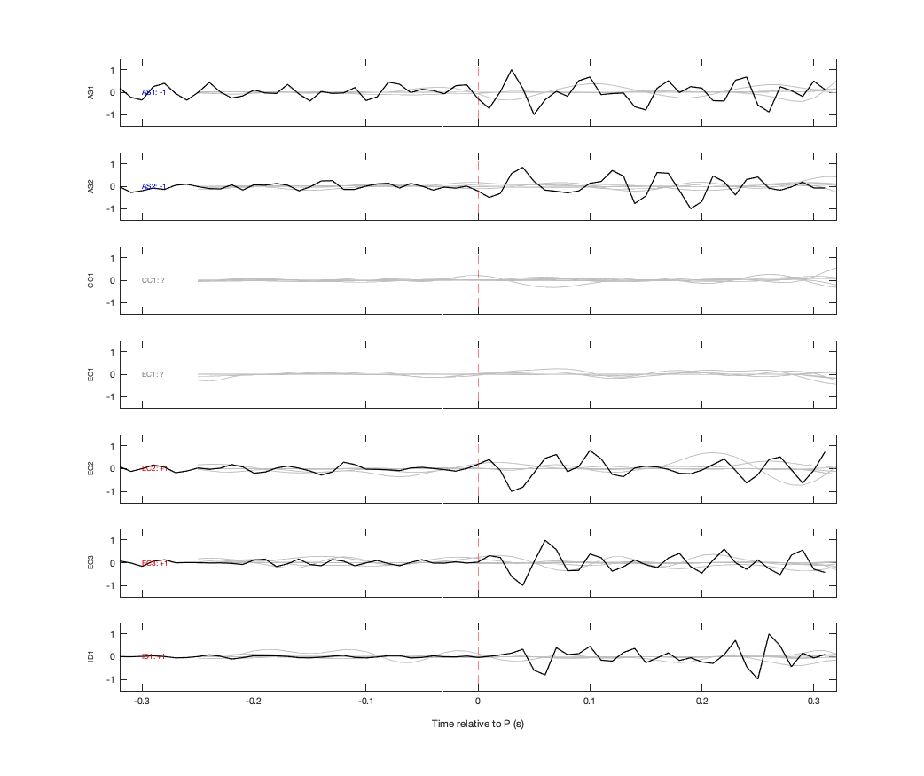 Waveforms
