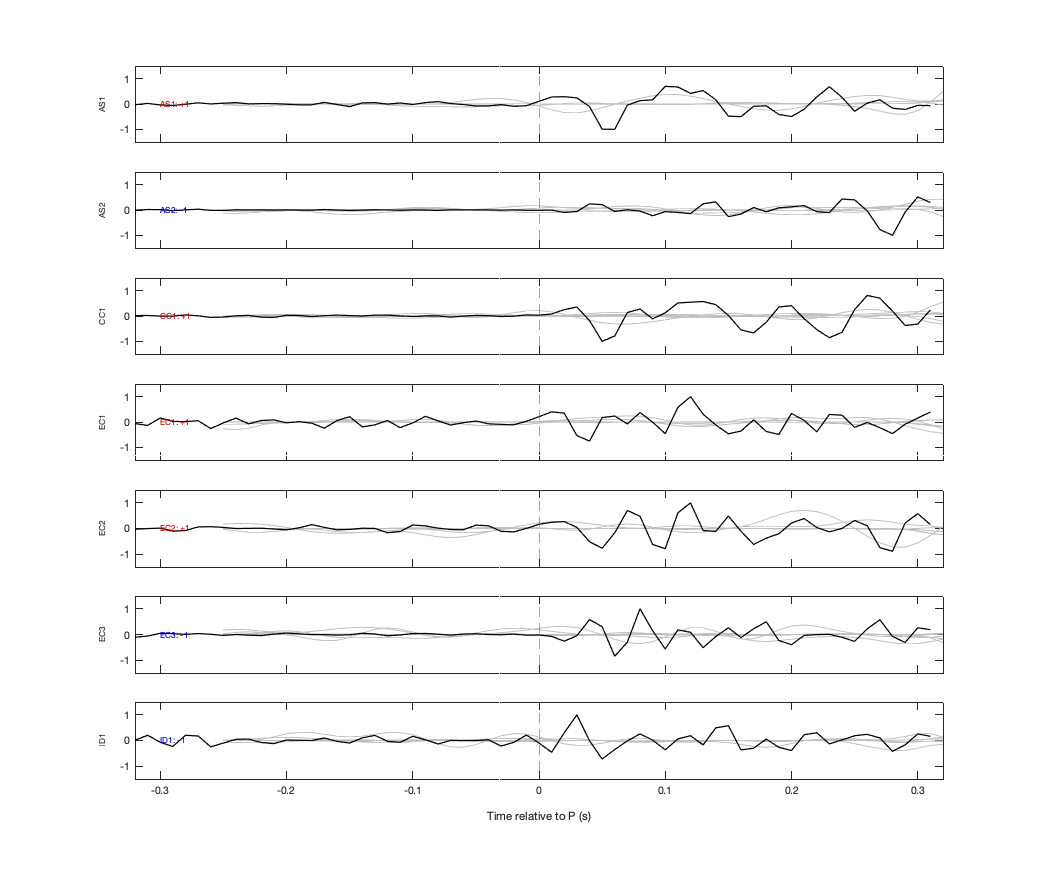 Waveforms