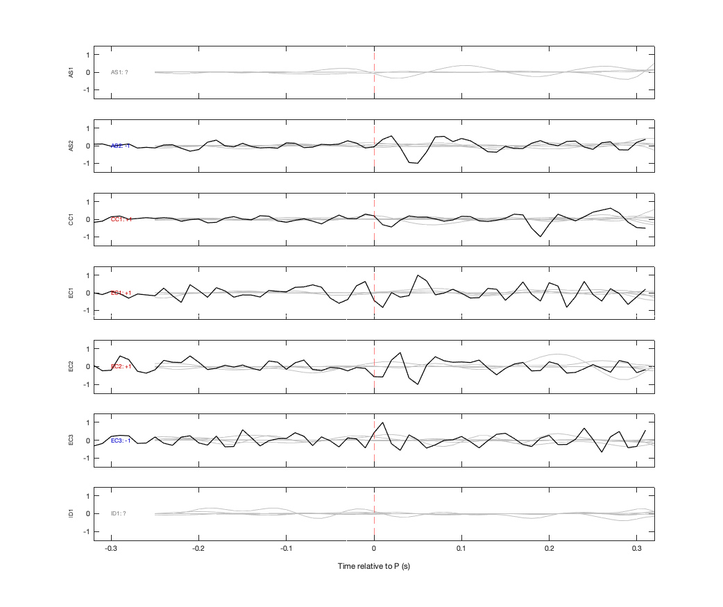 Waveforms