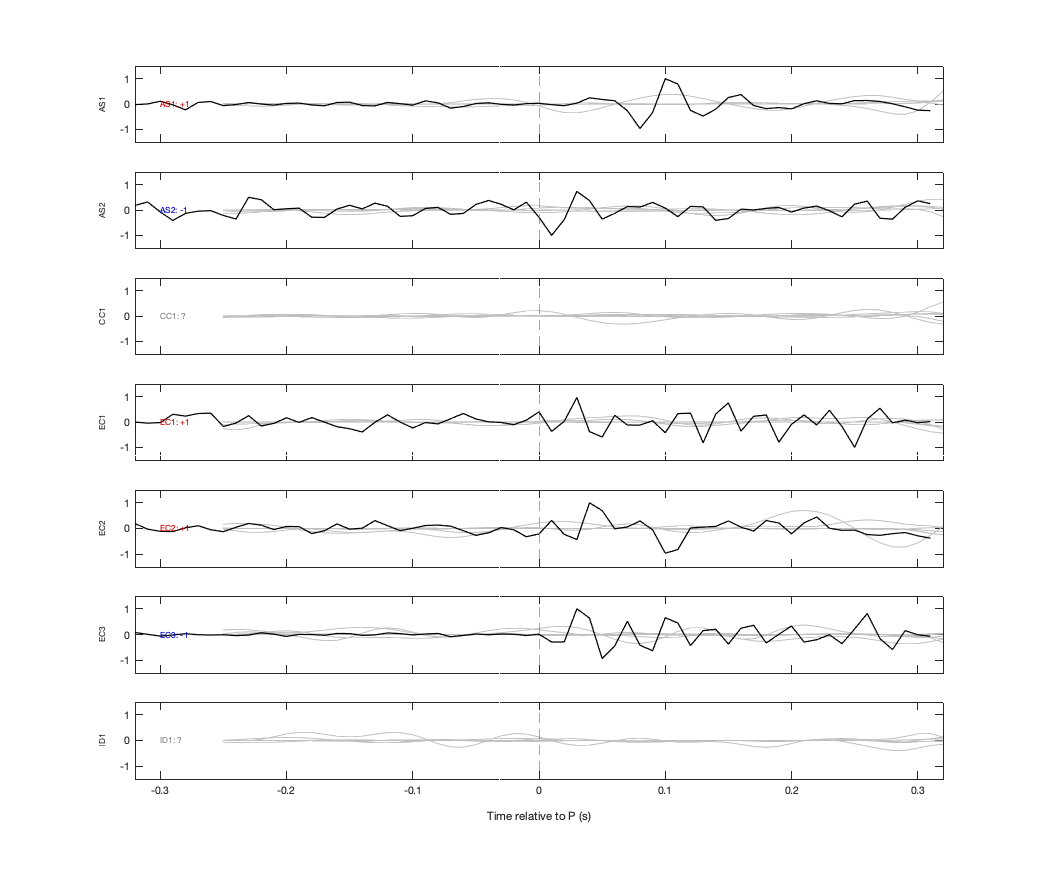 Waveforms