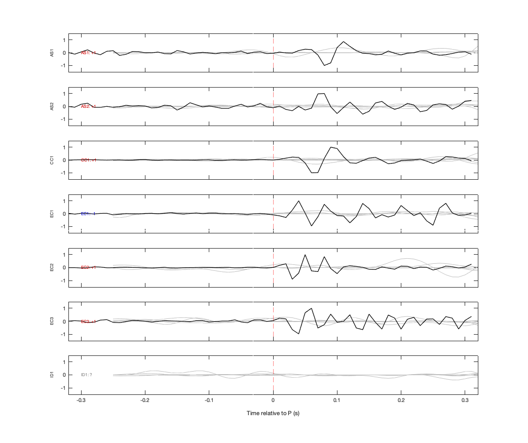 Waveforms