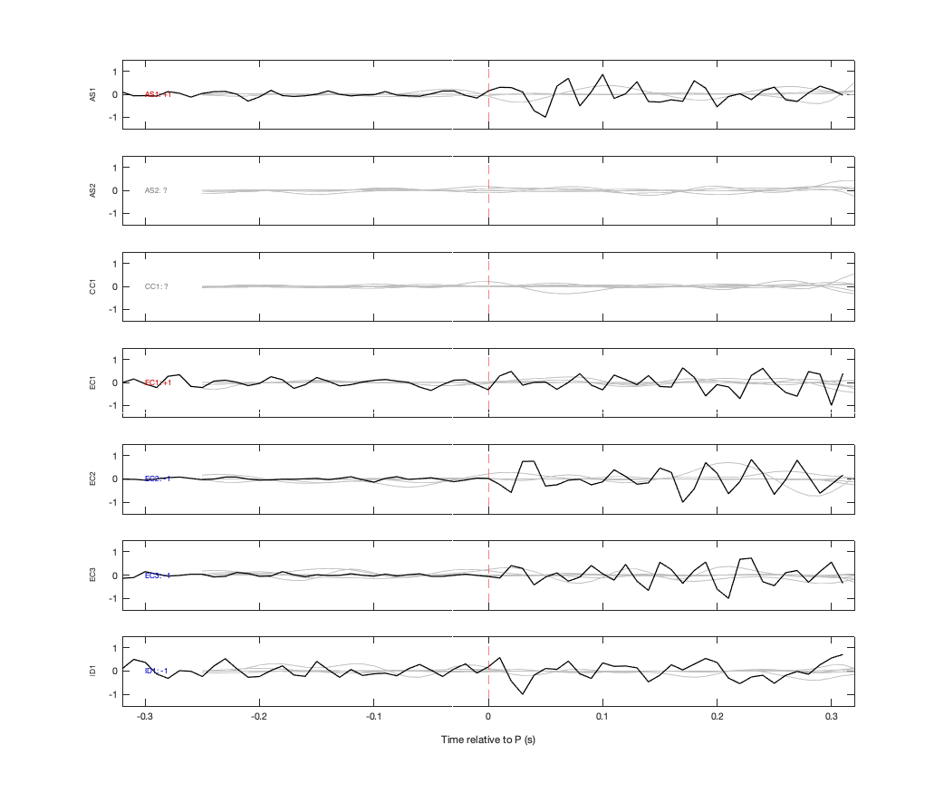 Waveforms