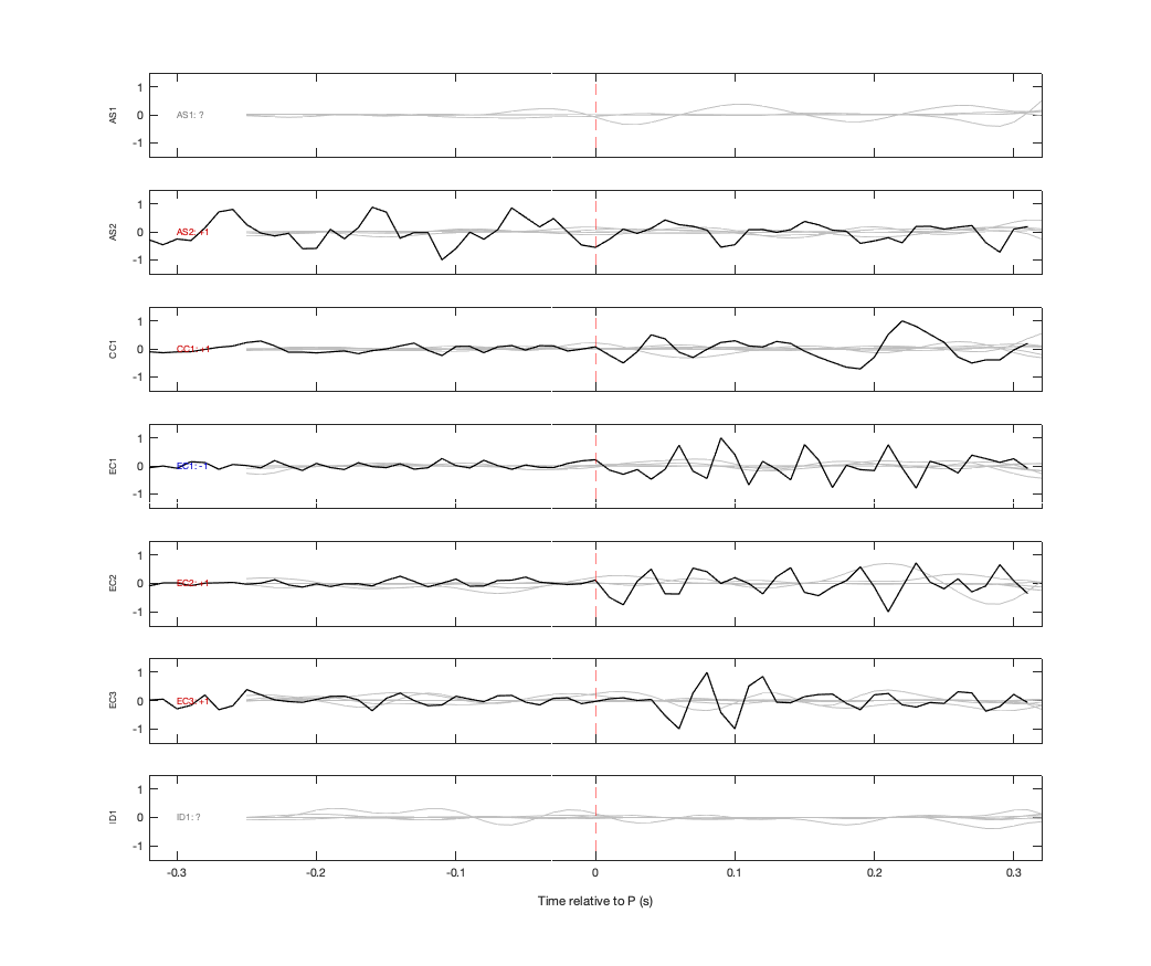 Waveforms