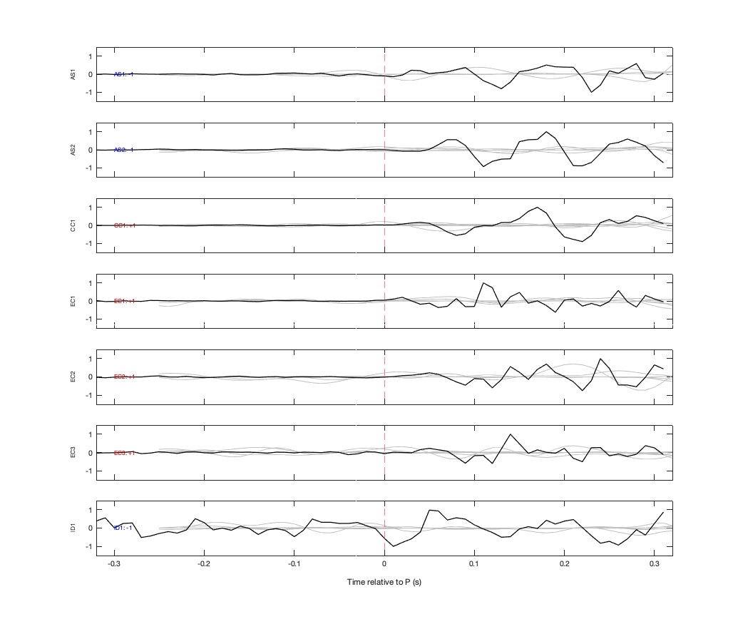 Waveforms