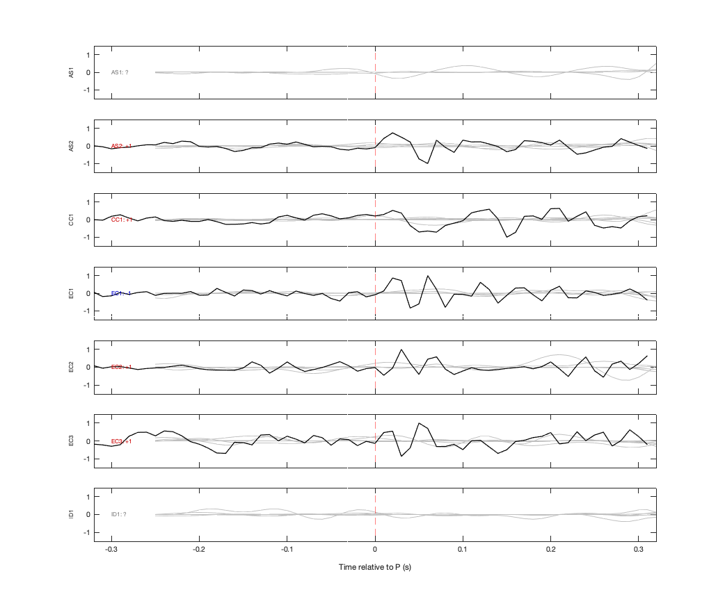 Waveforms