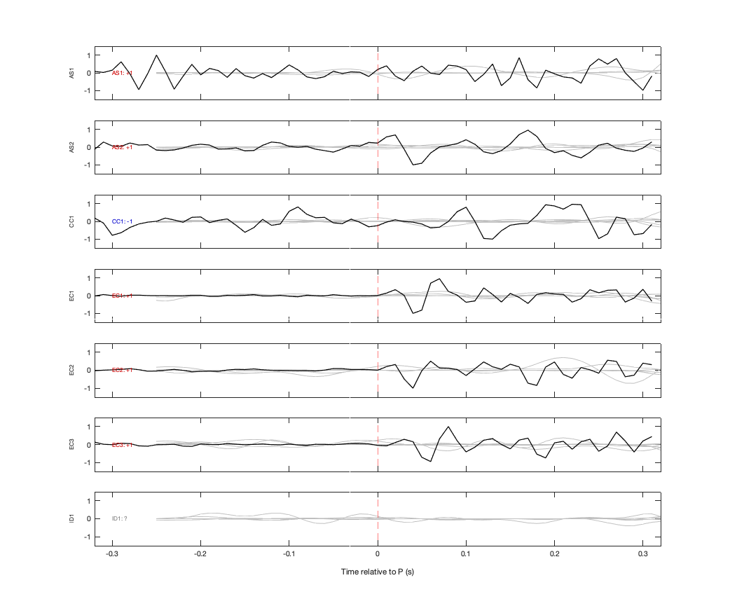 Waveforms