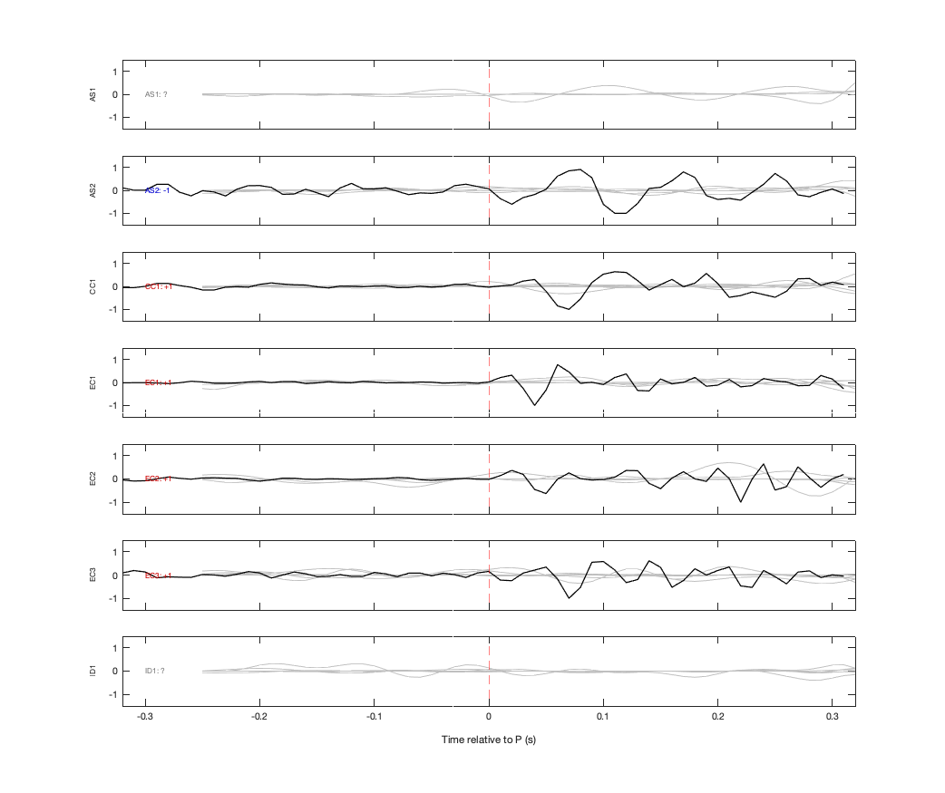 Waveforms
