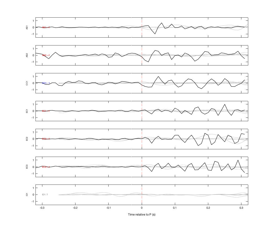 Waveforms