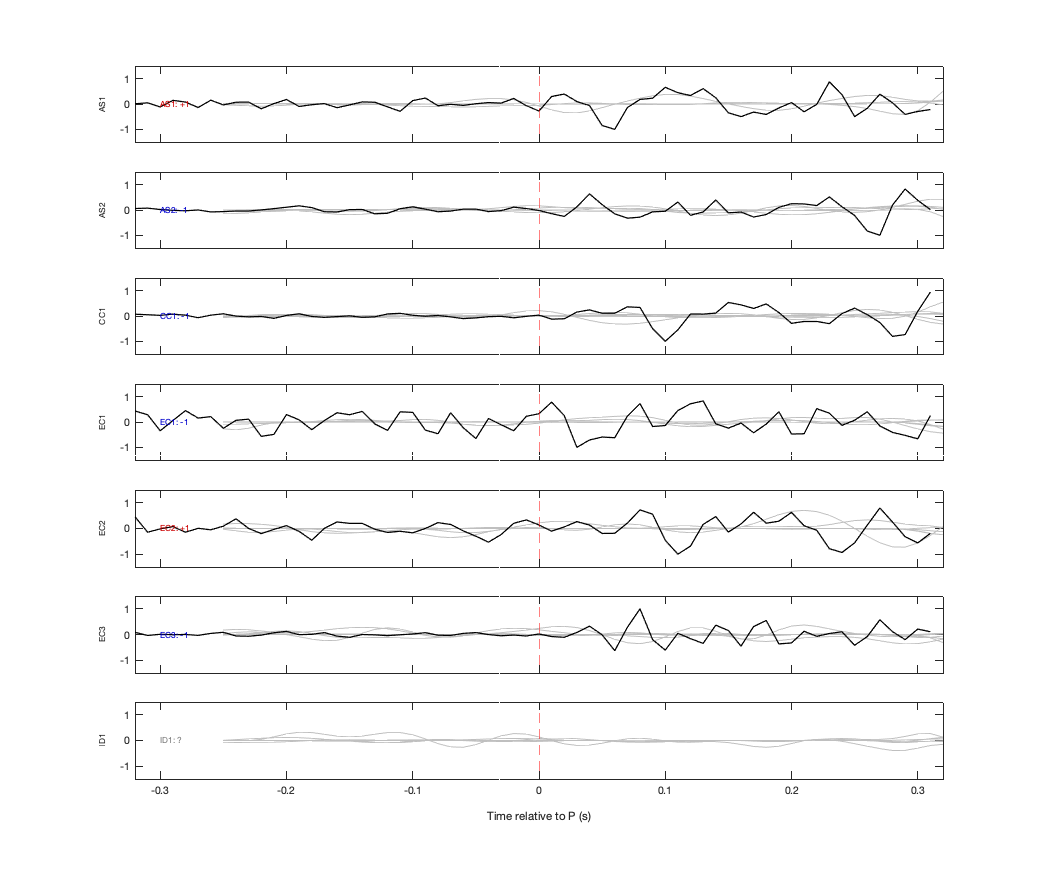 Waveforms