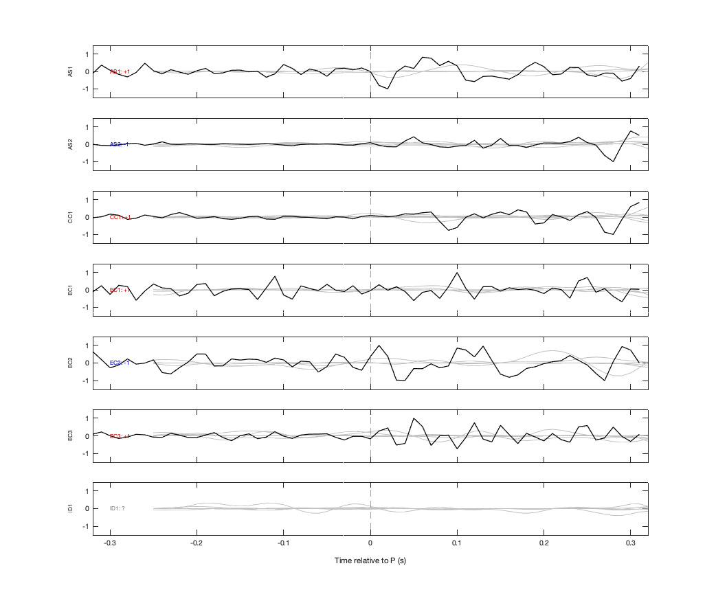 Waveforms