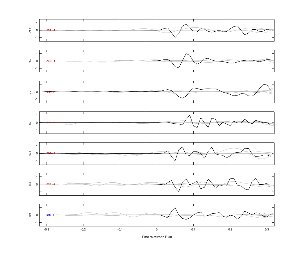Waveforms