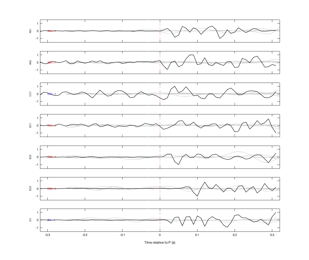 Waveforms