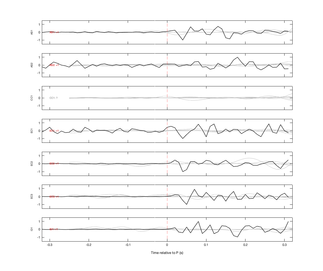 Waveforms
