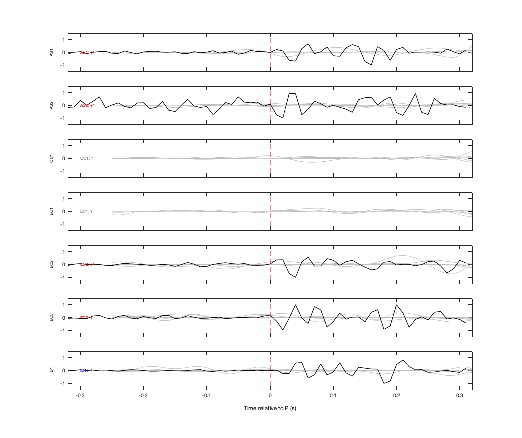Waveforms