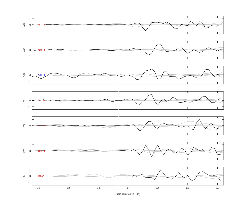 Waveforms