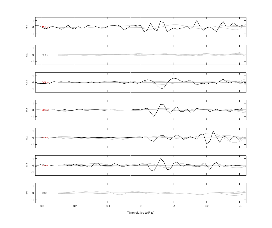 Waveforms